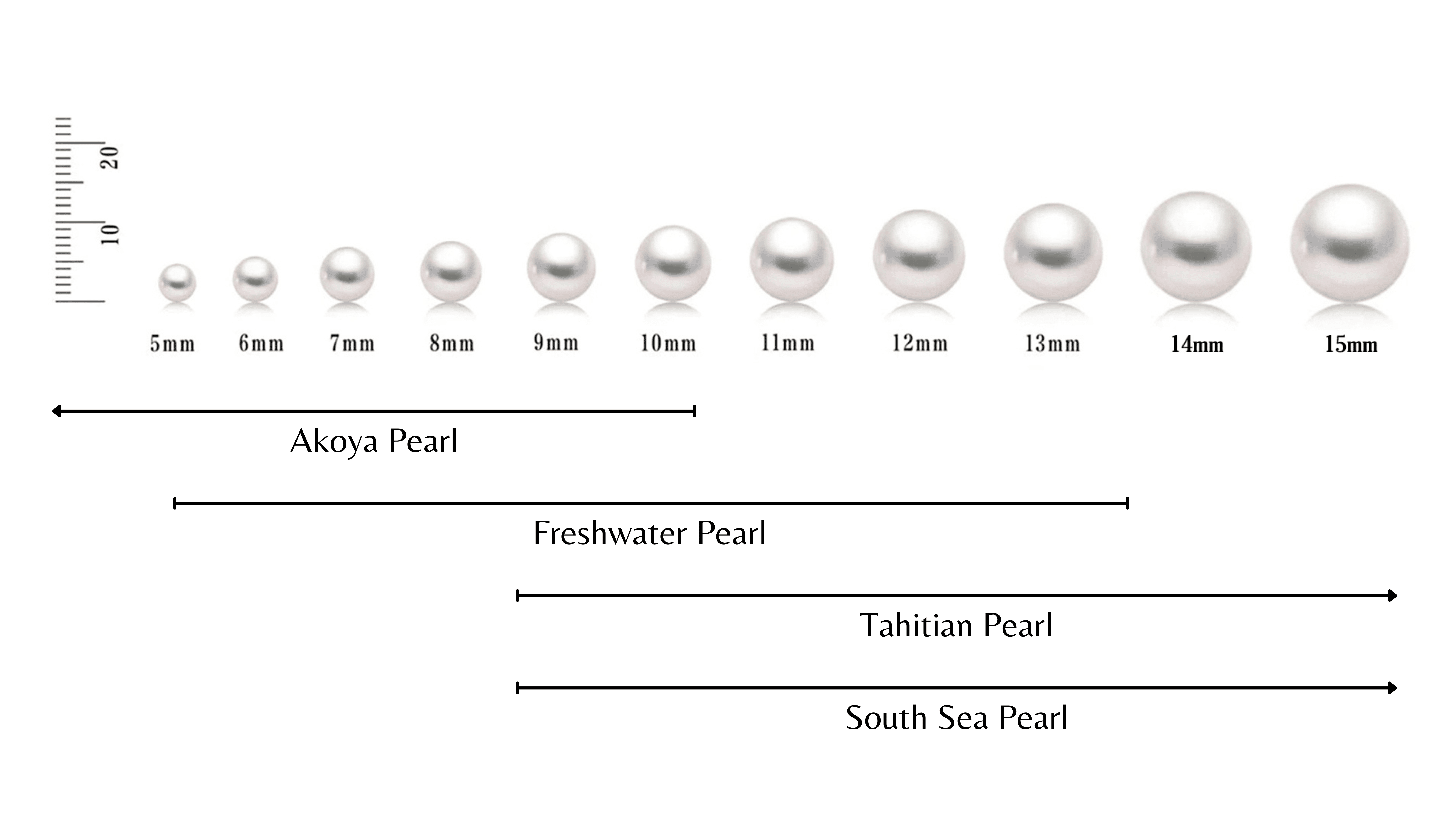 Pearl Size and Shape | New Zealand Pearl